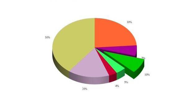 Statistics of the causes of the development of the osteoarthritis of the knee joint